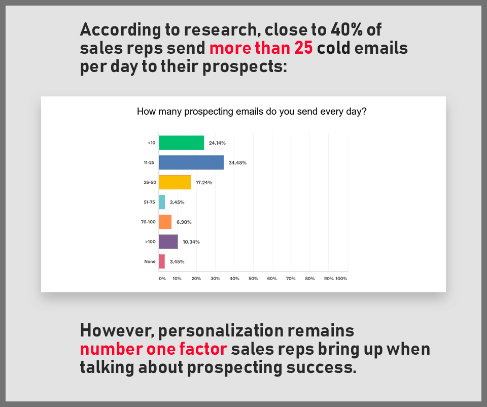 12-sales-prospecting-personalization-stats-1.png