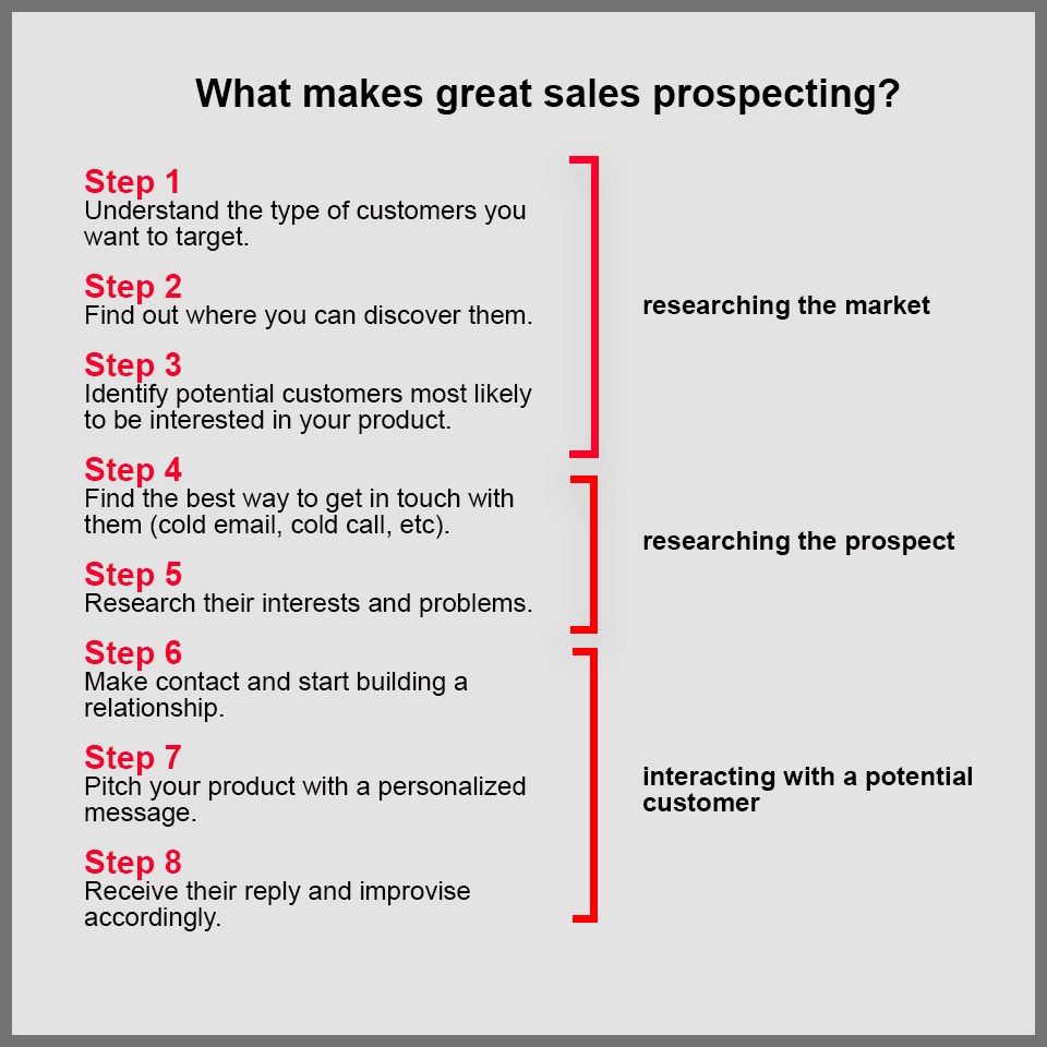 7-sales-prospecting-steps.png