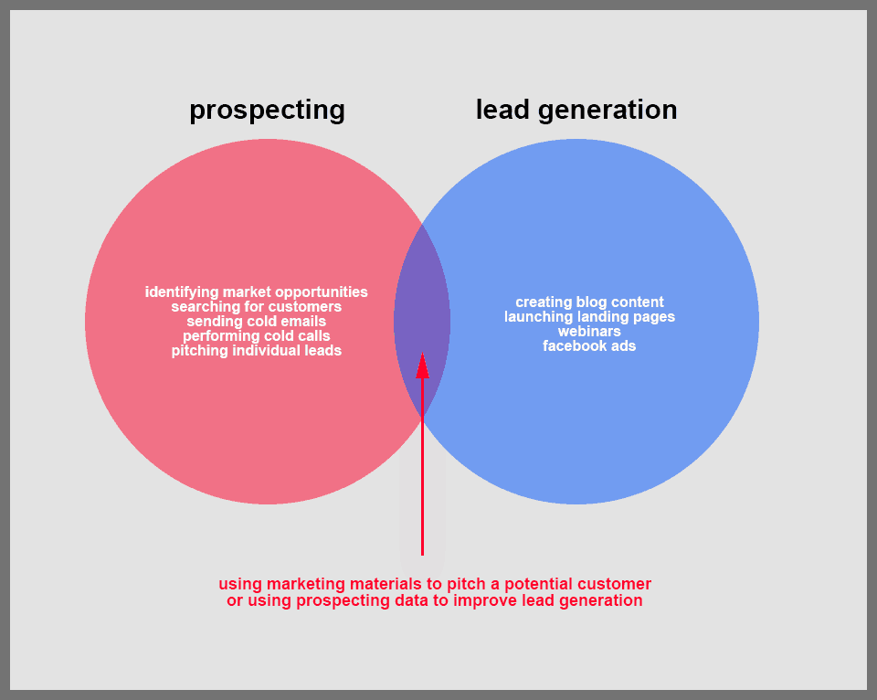 9-prospecting-vs-lead-generation.png